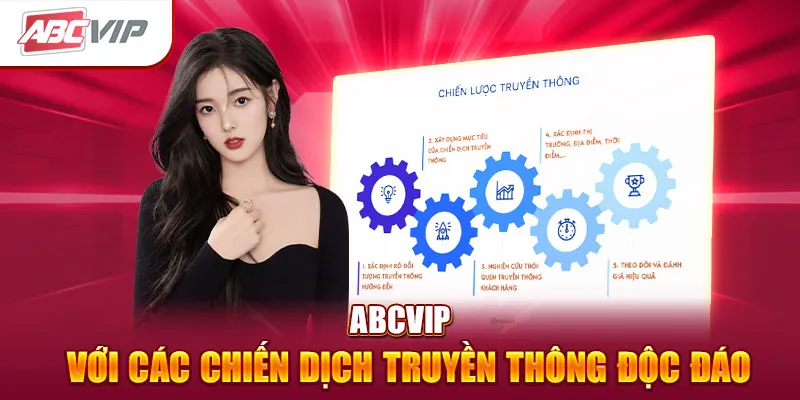 Lập kế hoạch nội dung và truyền thông tại ABCVIP